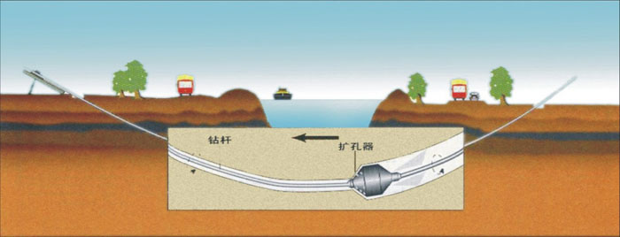 重庆速格垫非开挖